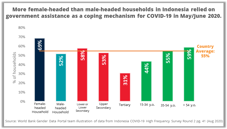 Indonesia COVID-19 High Frequency Survey Round 1